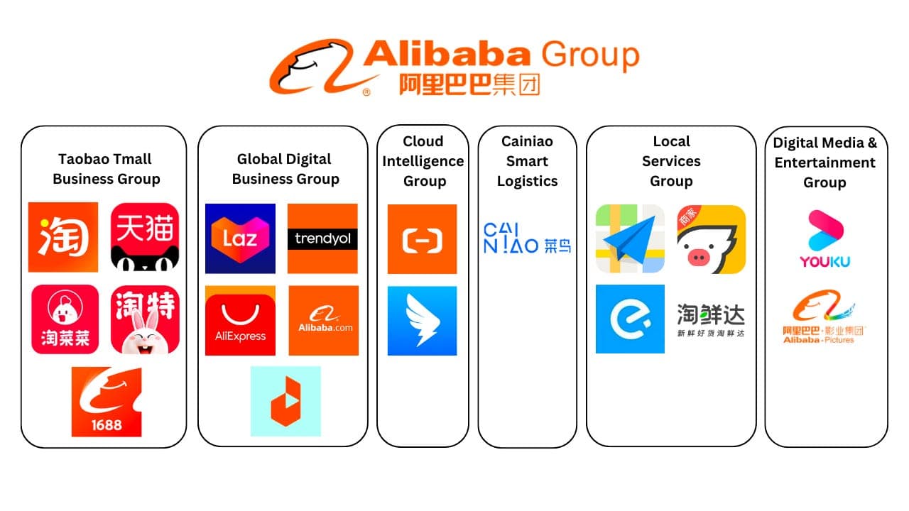 alibaba